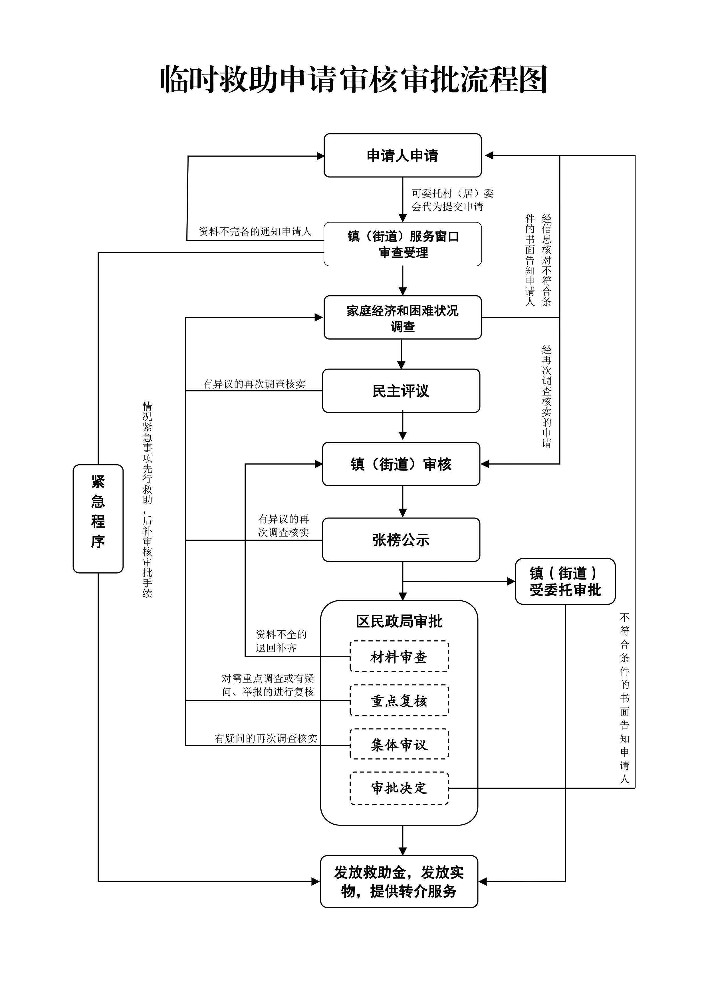 临时救助.jpg